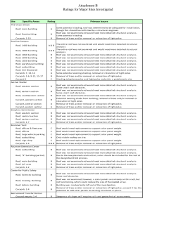 Solar Initiatives - Ratings for major sites