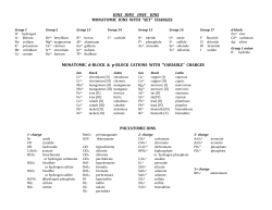 IONS IONS IONS IONS d-block Zn2+ zinc Cd2+ cadmium Ag+ silver