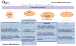 Decision Tree: Student Payment Options and Processes