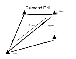agility drills