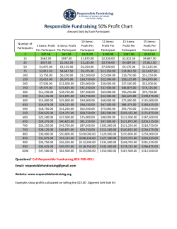 Responsible Fundraising 50% Profit Chart