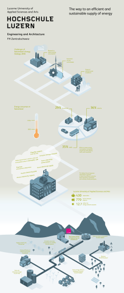 Energy consumers in Switzerland Challenges of Switzerland`s