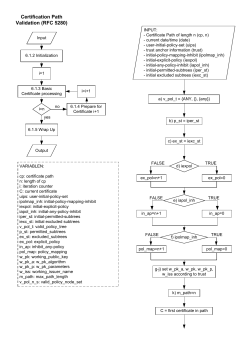 Certification Path Validation (RFC 5280)