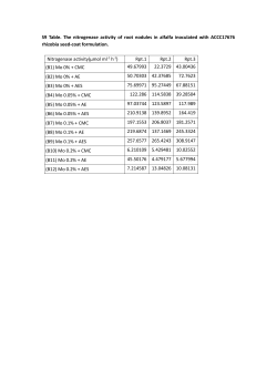 S9 Table. The nitrogenase activity of root nodules in alfalfa