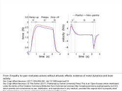 From: Empathy for pain motivates actions without altruistic effects