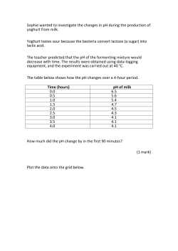 B6 Making Yoghurt Data Question