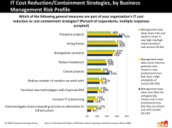 the PowerPoint slide. - ESG Research