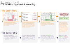 Scenario 4 - Bluebeam Support