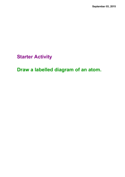 Starter Activity Draw a labelled diagram of an atom.