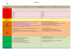 I can identify, name, draw and label the basic parts of the human