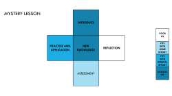 Planning a Mystery Lesson Planning a Mystery Lesson