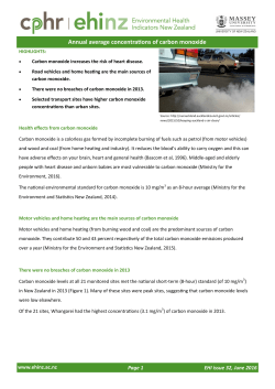 Annual average concentrations of carbon monoxide