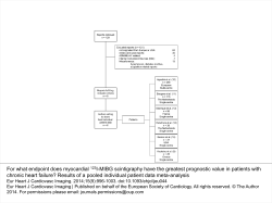 For what endpoint does myocardial 123 I