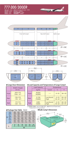 777-300/300ER( PDF 449KB)