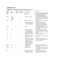 13326_2016_60_MOESM1_ESM