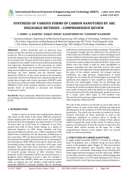 Synthesis Of Various Forms Of Carbon Nanotubes by ARC