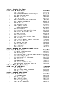 Category Regular_Men_Open Rank Team ID Team