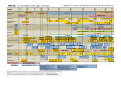 TIMELINE The development of the single action harp.