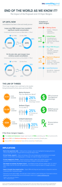 The Impact of the Proposed 2016 US Payer Mergers