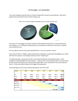 The CO2 Budget - base-e
