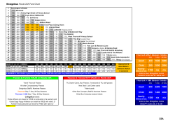 Ensignbus Route 22A Fare Chart 1500 n/a n/a Child 300 1400 4000