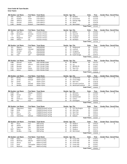 Team Results - Gran Fondo NJ