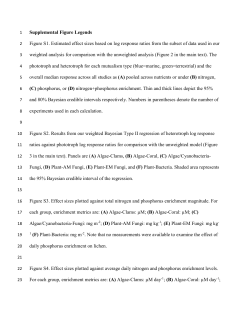 Supplemental Figure Legends Figure S1. Estimated effect sizes