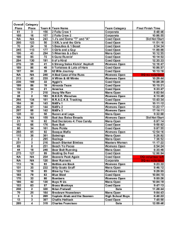 2010 Results by Team Name