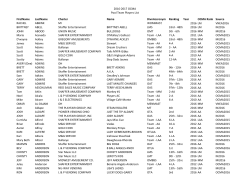 2016-2017 OCMA Pool Team Players List