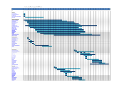construction phase program