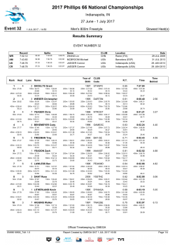 2017 Phillips 66 National Championships