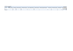 Count of Type Column Labels external external Total Row Labels