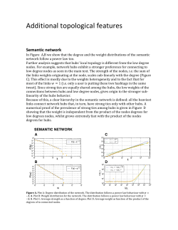 In Figure A A,B we show that the degree and the weight