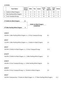 U-10 Girls Team Name Games Played Wins Ties Losses Goals For