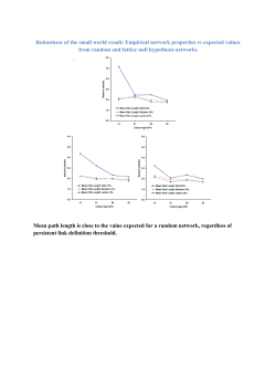 Robustness of the small world result: Empirical network