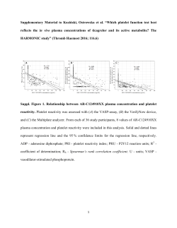 Supplementary Material to Koziński, Ostrowska et al. &ldquo;Which platelet