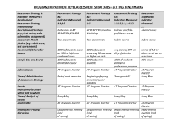 program/department level assessment strategies