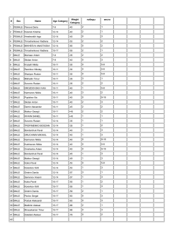 Sex Name Age Category Weight Category победы место 1