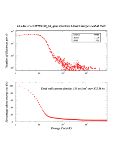 ECLOUD DR20100308_64_qua: Electron Cloud Charges Lost at