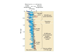 HNLC: High nutrient, low chlorophyll regions