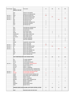 Track Changes Name Description AI AO BI BO