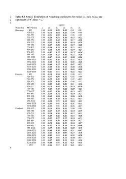 Table S3. Spatial distribution of weighting coefficients for