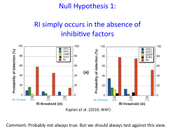 Null Hypothesis 1: RI simply occurs in the absence of inhibi
