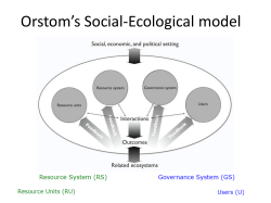 Orstom`s Social-Ecological System model