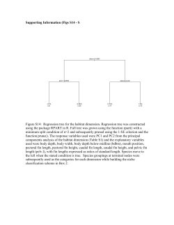 Supporting Information (Figs S14 - S Figure S14: Regression tree for