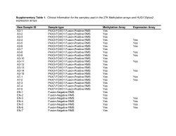 Supplementary Table 1 (docx 103K)
