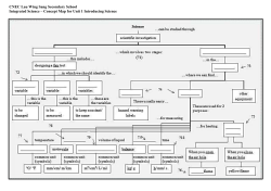 CNEC Lau Wing Sang Secondary School Integrated Science