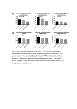 ADP (adenosine diphosphate) and Figure 2: TRAP