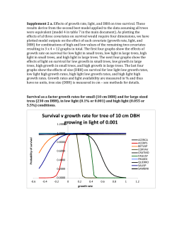 Supplement 2 - BioMed Central