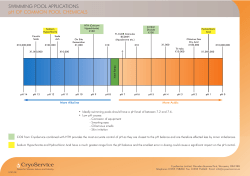 pH of Common Pool Chemicals